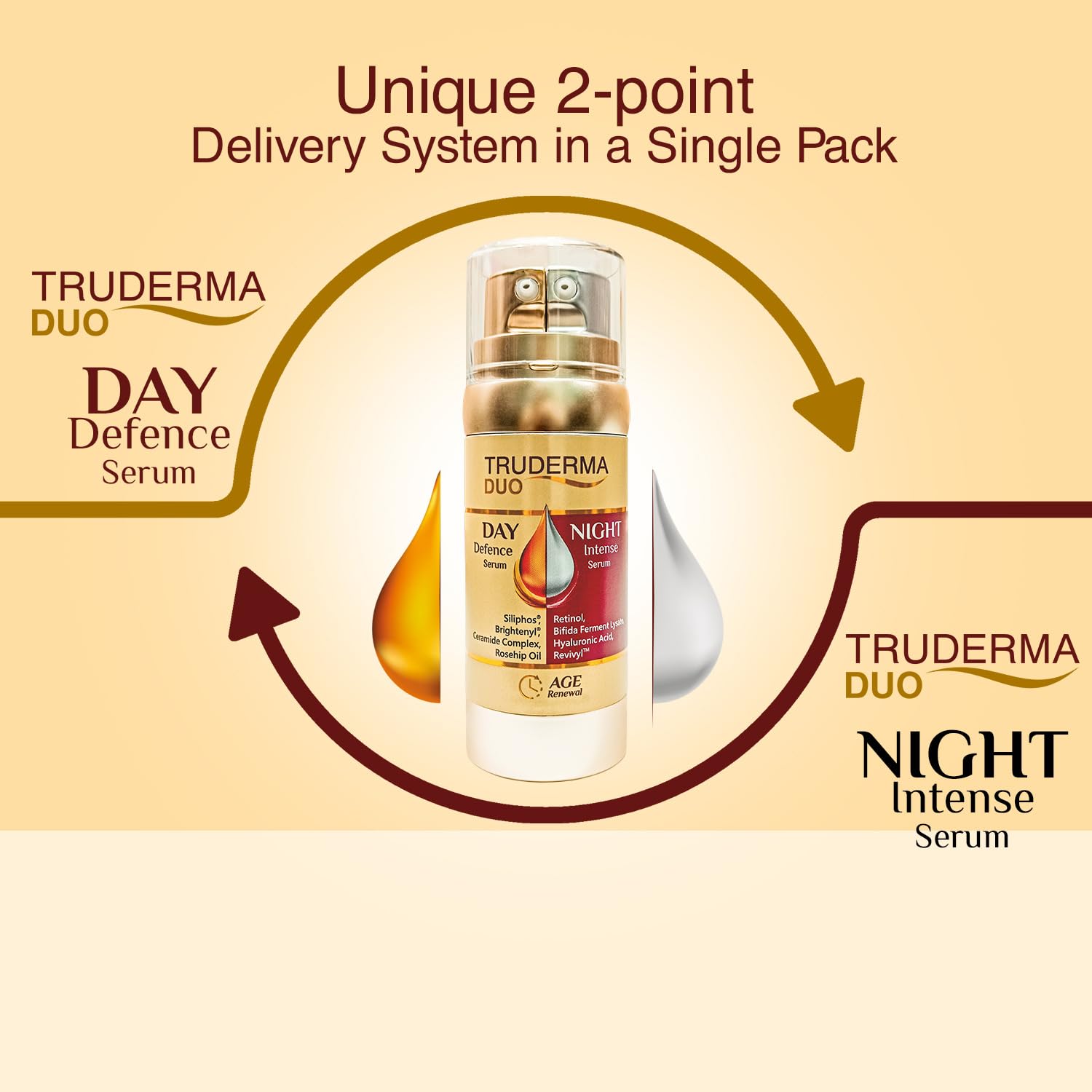 Truderma Duo Age Renewal Serum 50ml